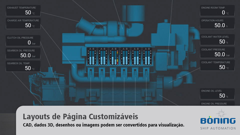 Layouts de Página Customizáveis