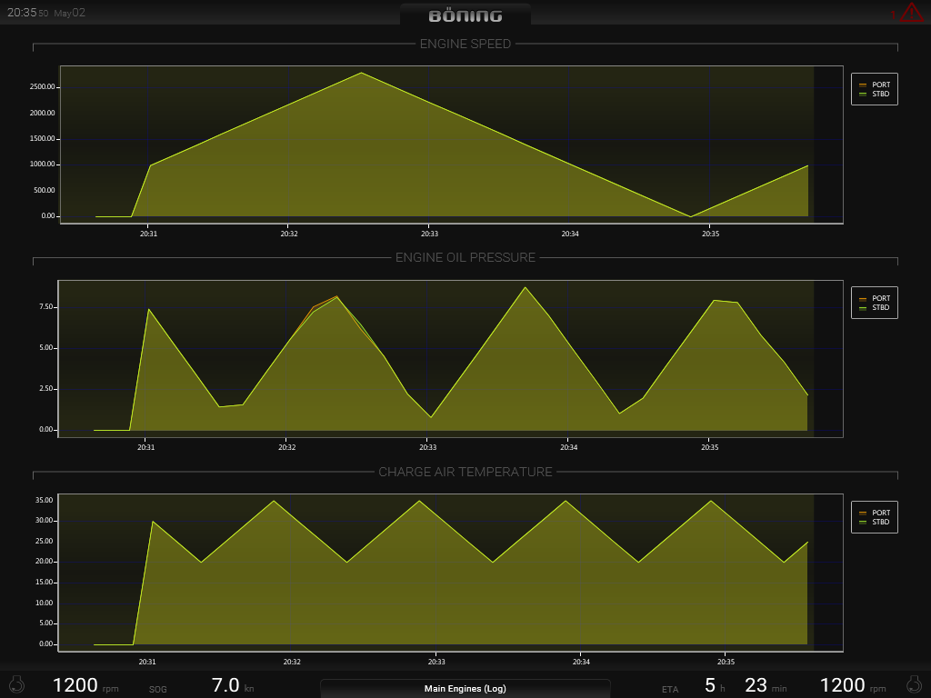 Datalogging