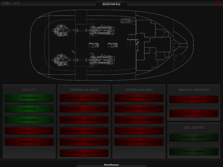 Monitoramento de Dispositivos