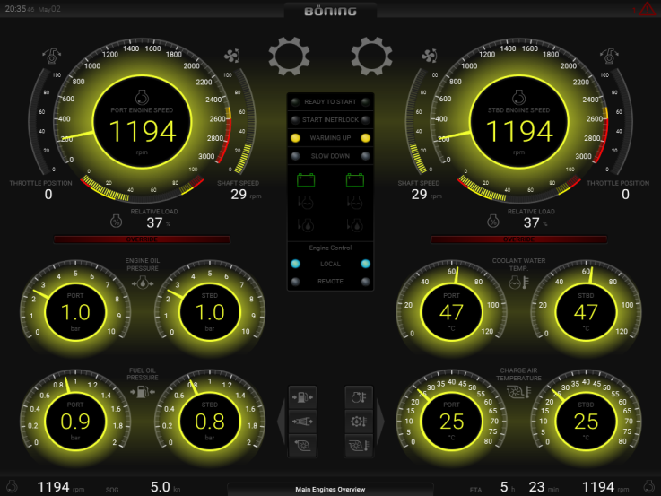 Monitoramento de Motores com Visores