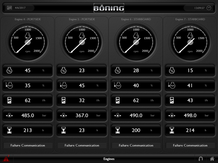 Monitoramento de Motores