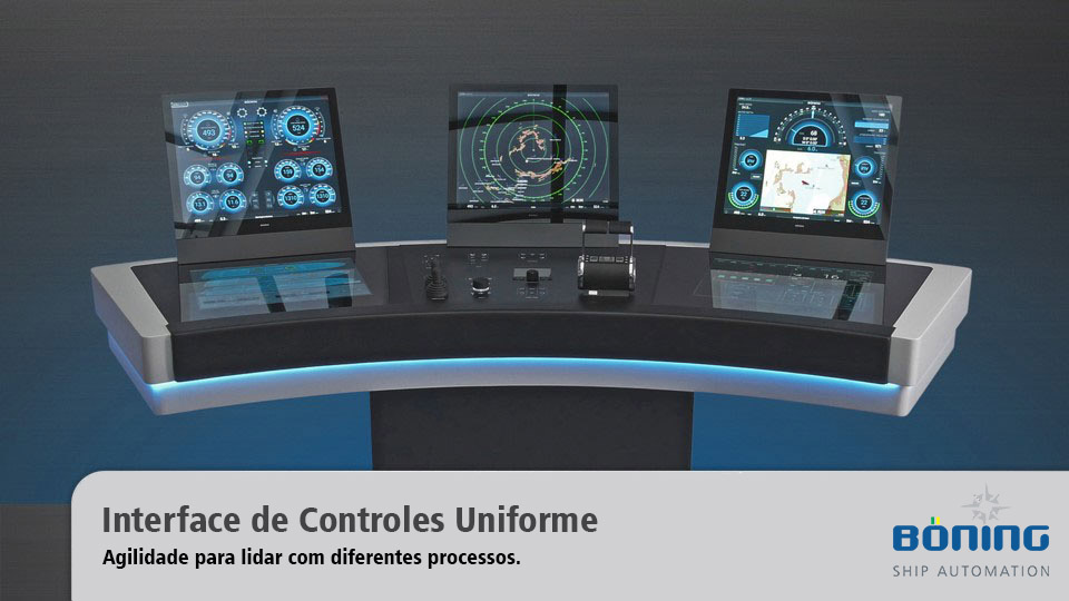 Interface de Controles Uniforme