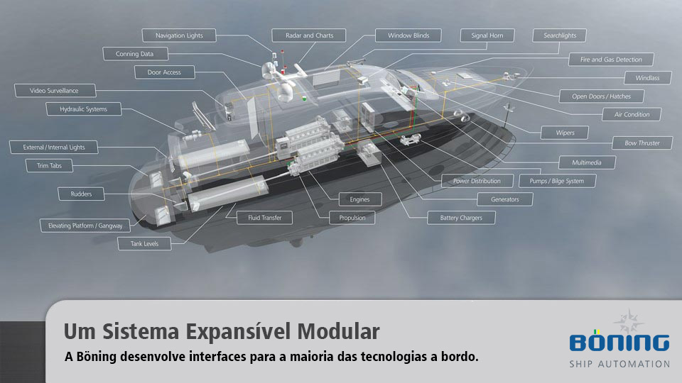 Um Sistema Expansível Modular