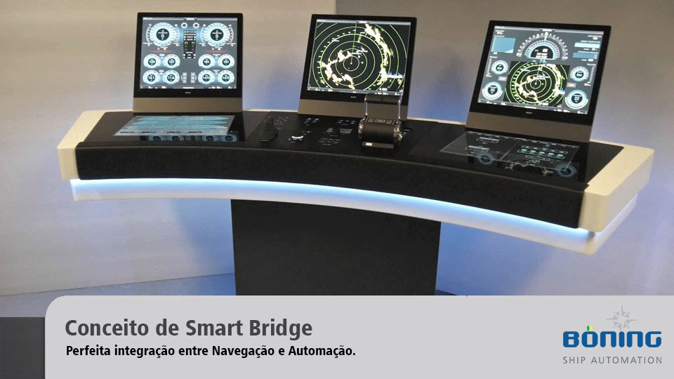 Conceito de Smart Bridge