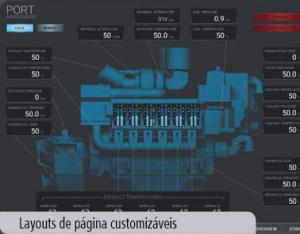 Layouts de página customizáveis